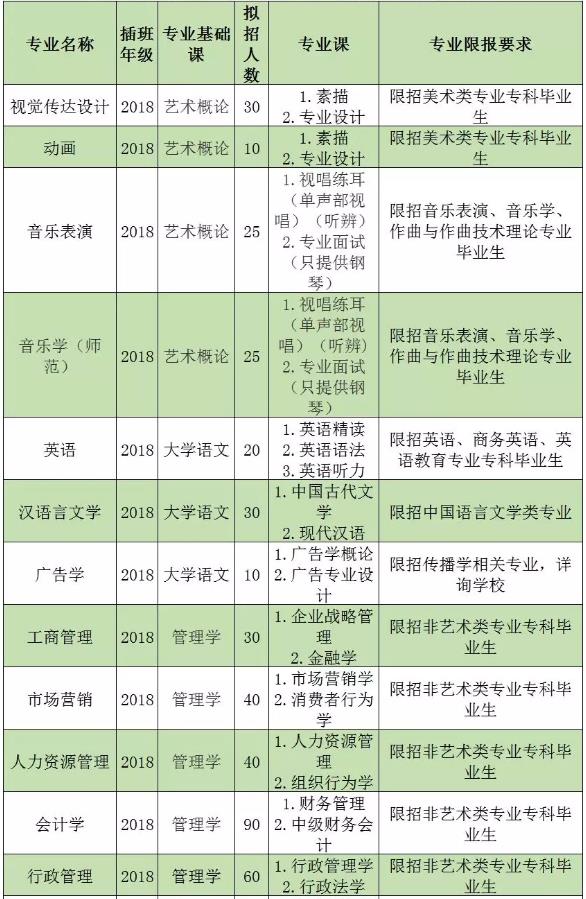 吉林大学珠海学院