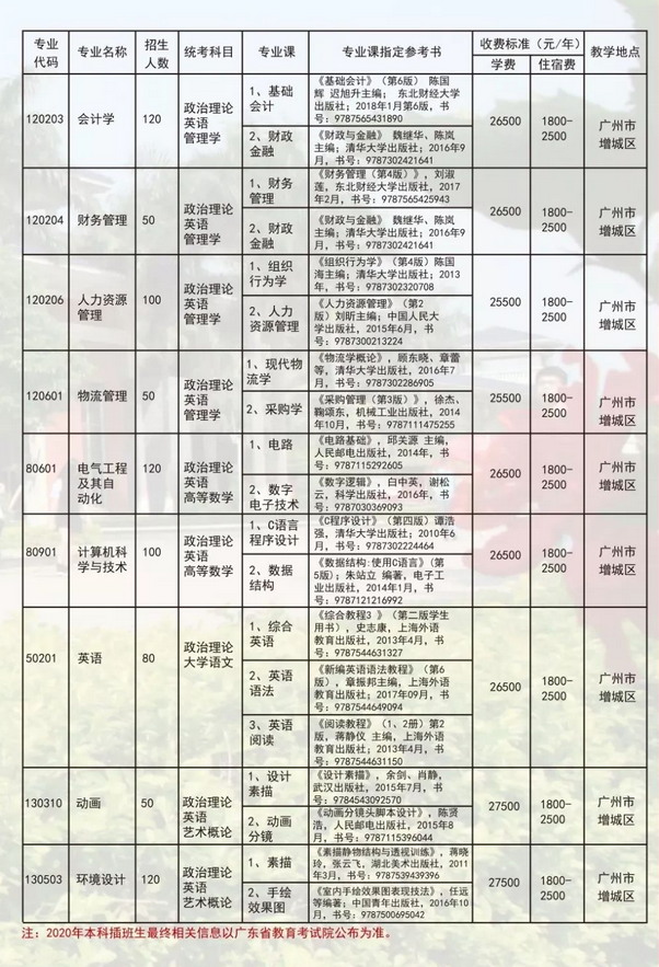 广东工业大学华立学院学费