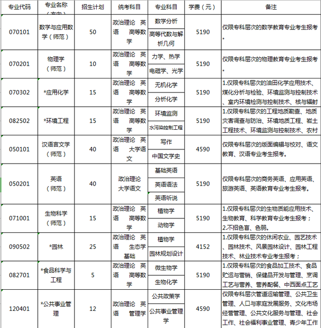 嘉应学院专插本