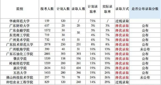 专插本2a学校有哪些