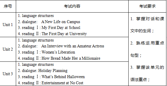 韶关学院专插本考试大纲