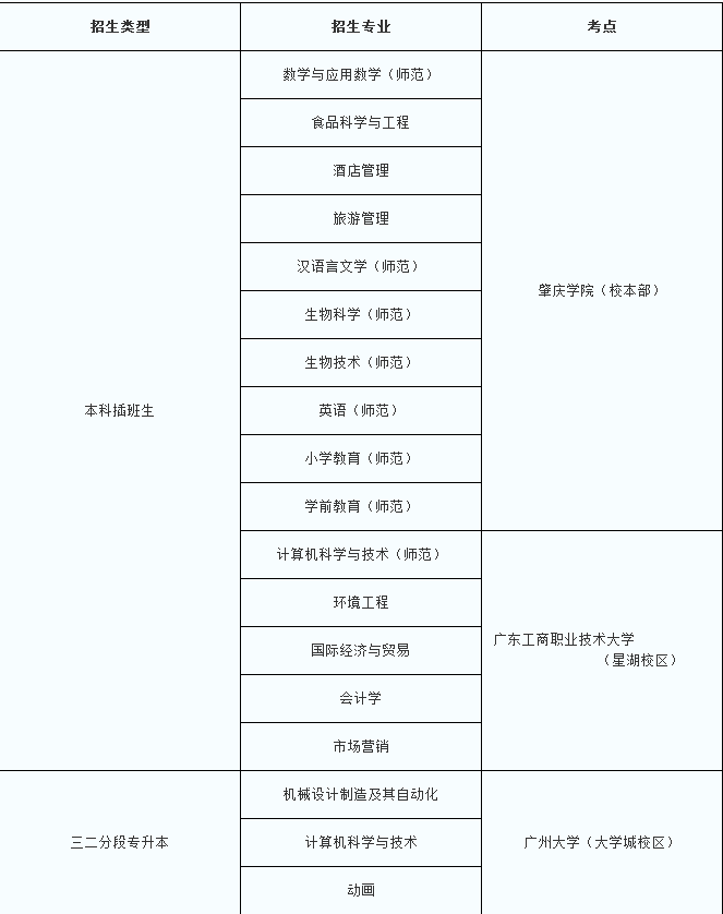 肇庆学院专插本考点安排