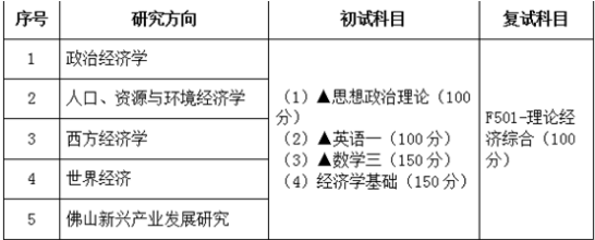 韶关专插本后考研难吗