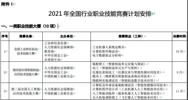 2021年广东普通专升本加分政策有哪些?