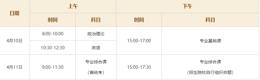 广东省普通专升本考试科目