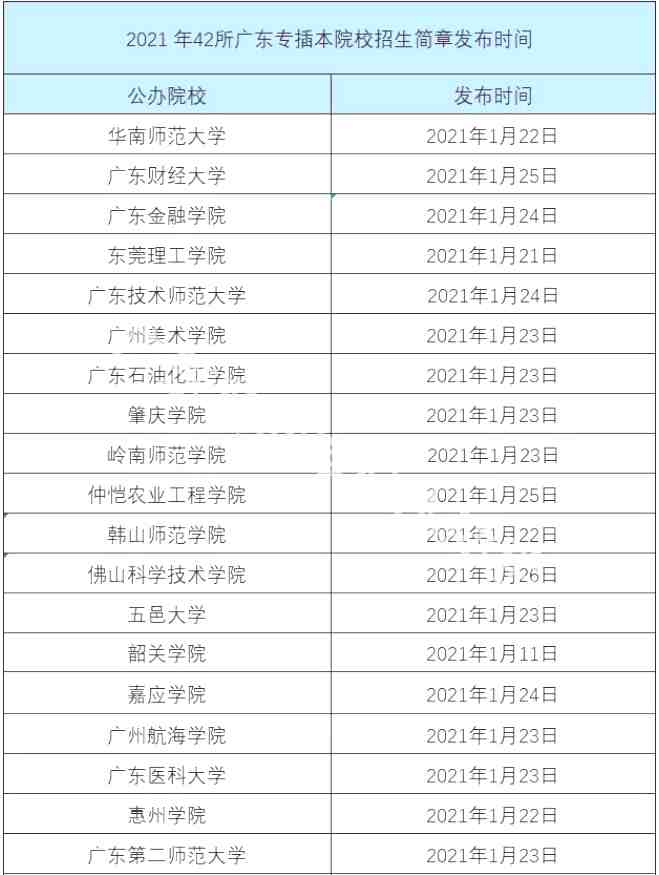 广东专升本院校招生简章发布时间.png