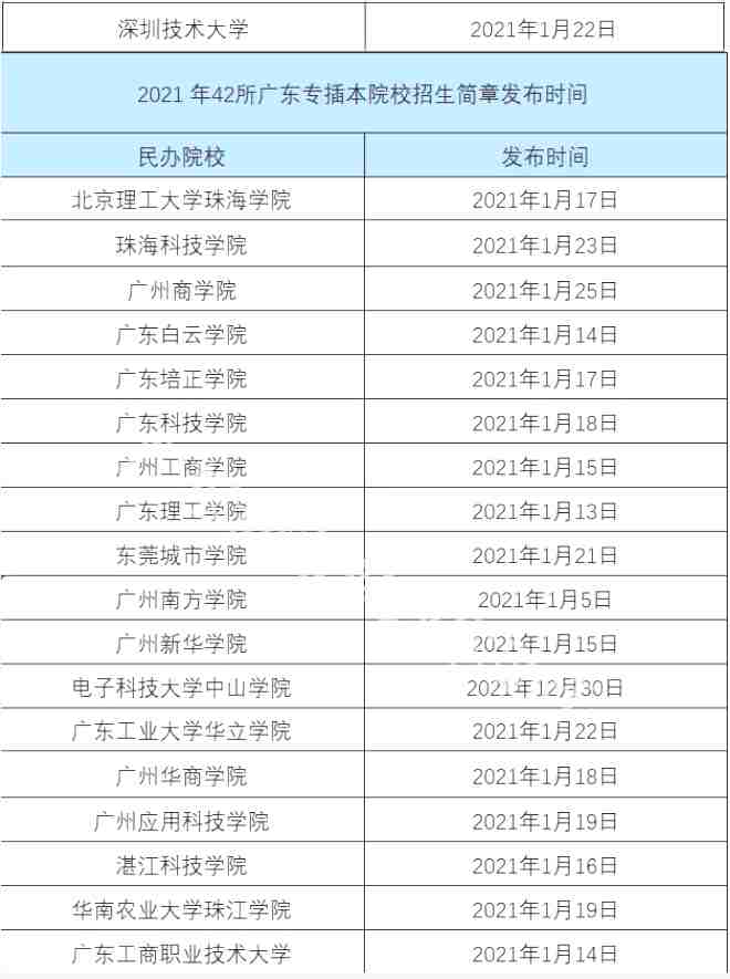 2022广东专升本各院校招生简章发布时间.png