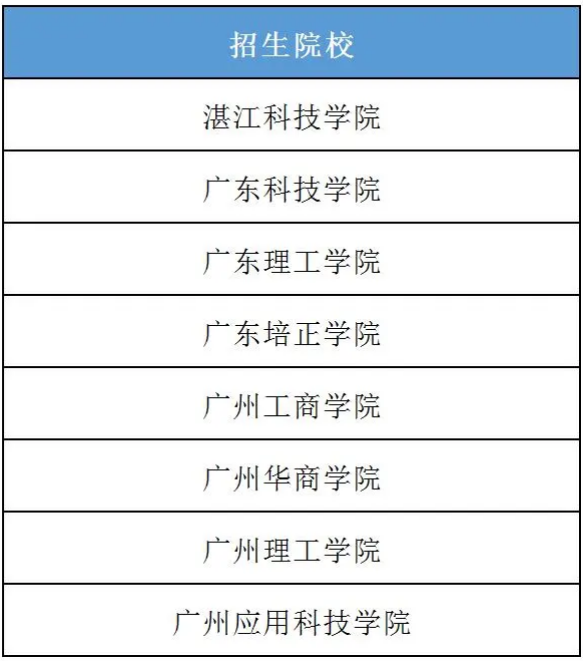 广东专升本专业