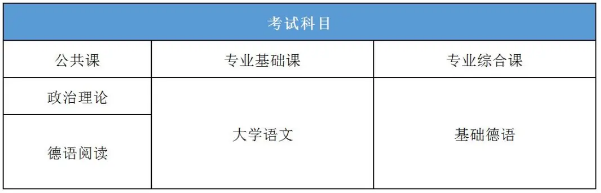 广东专升本专业