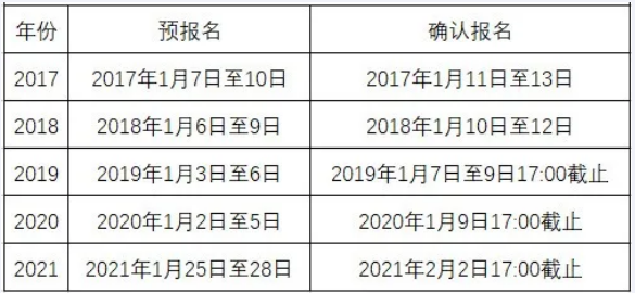 广东专升本报名时间