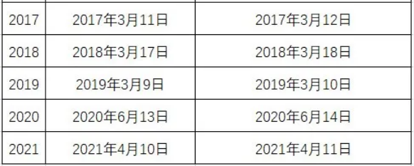 广东专升本考试时间