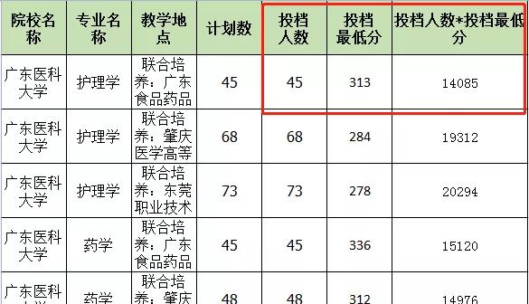 广东普通专升本分数线