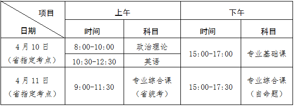 广东省普通专升本招生考试时间表
