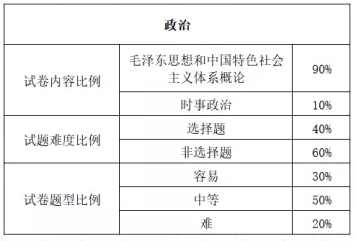 政治考试题型分析