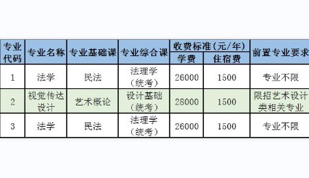 电子科技大学中山学院2021年普通高等学校专升本招生专业目录.png