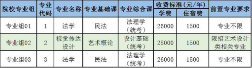电子科技大学中山学院2021年普通专升本招生专业目录.png