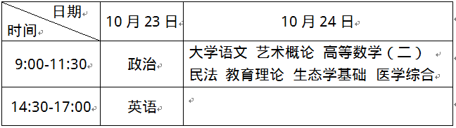 专科起点升本科考试时间表