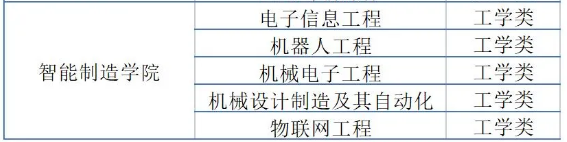 东莞理工学院城市学院专升本