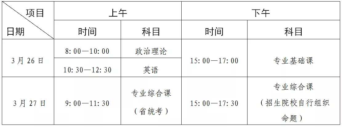2022年广东专升本考试时间表 (1).png