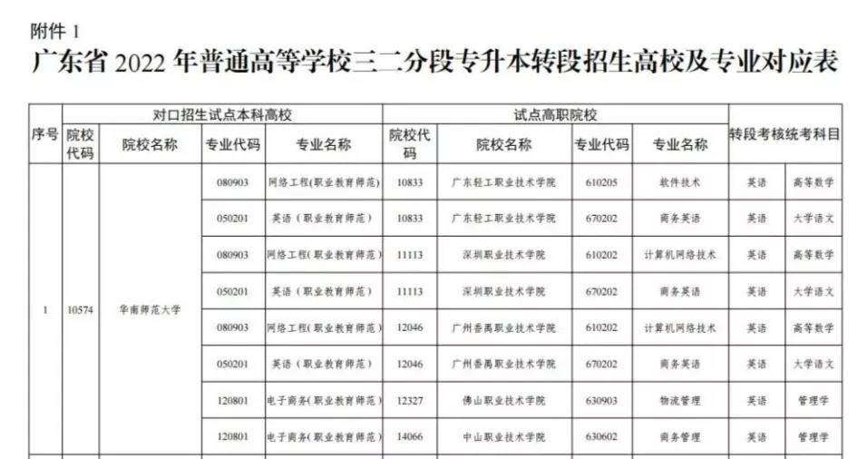 华南师范大学三二分段专升本招生专业.jpg