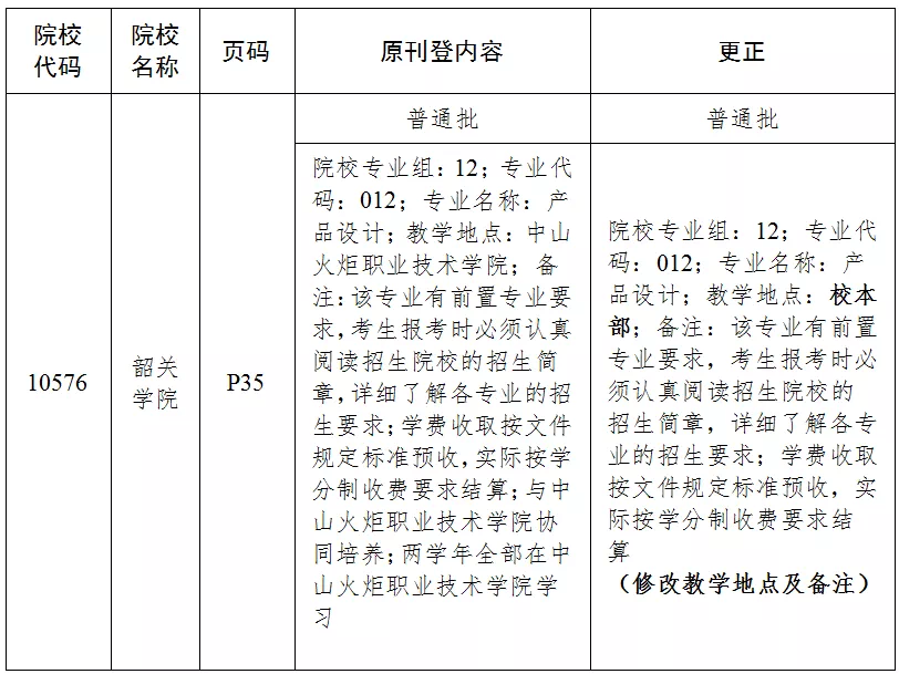 广东省2022年普通高等学校专升本招生专业目录及考试要求3.png