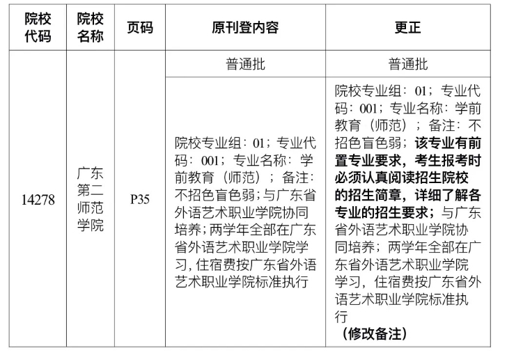 广东省2022年普通高等学校专升本招生专业目录及考试要求4.jpg