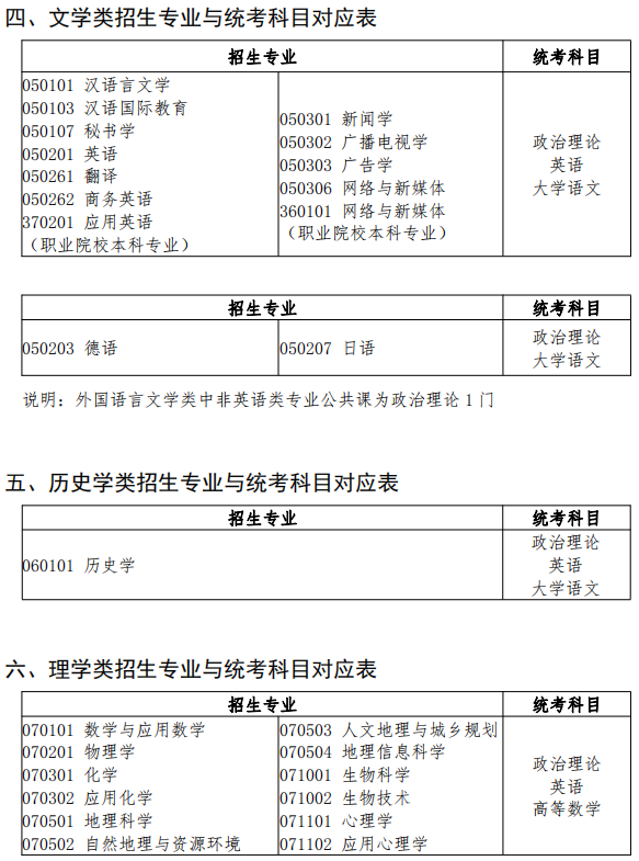 广东省 2022 年普通高等学校专升本 拟招生专业与公共课和专业基础课对应表2.png