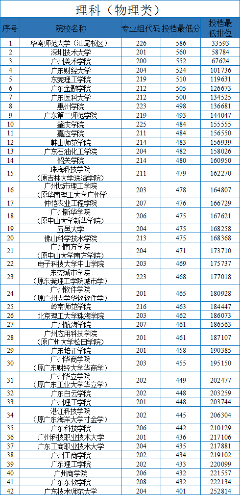 广东普通专升本学校排名理科.png