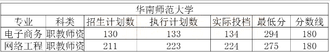 华南师范大学专升本录取分数线.png