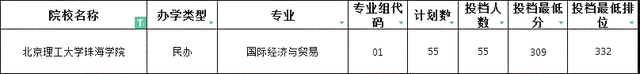 北京理工大学珠海学院广东专插本录取分数.png