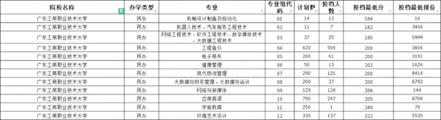 广东工商职业技术大学专插本最低录取分数.png