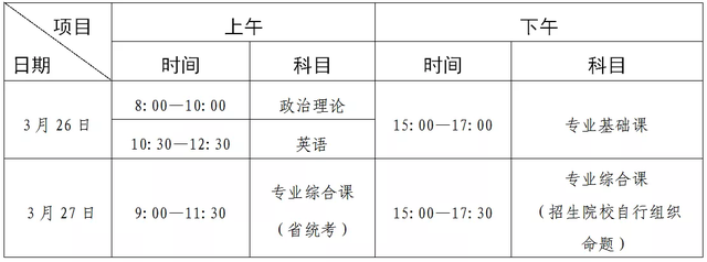 广东省2022年普通专升本招生考试时间表.png
