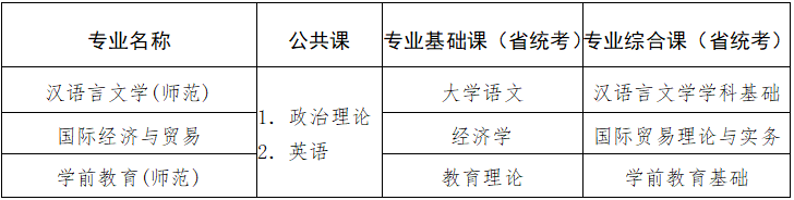 肇庆学院2022年普通专升本招生专业考试科目.png