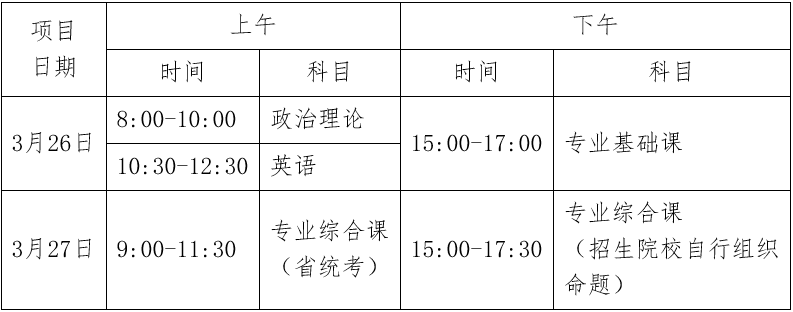 广东省2022年普通专升本招生考试时间表.png