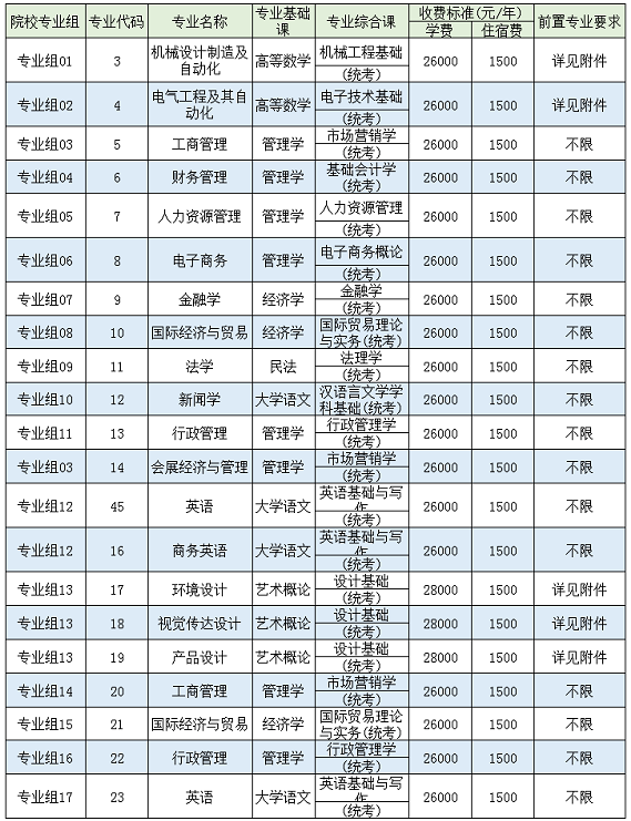 电子科技大学中山学院专升本