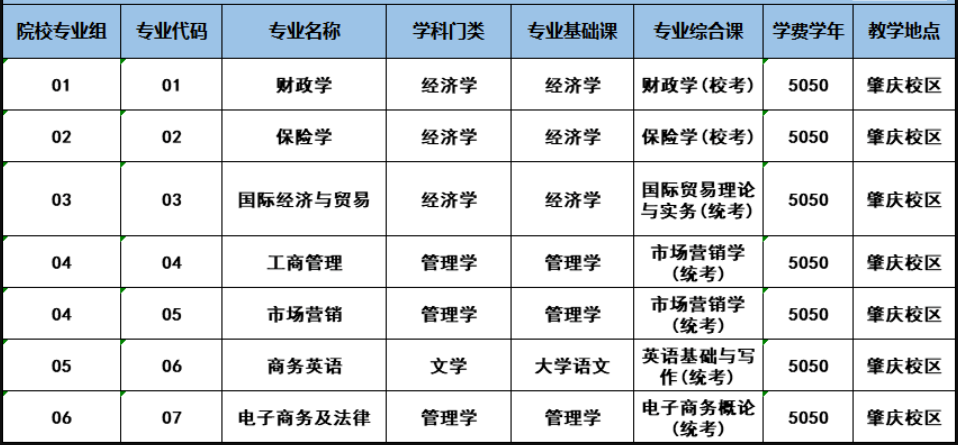 广东金融学院专升本