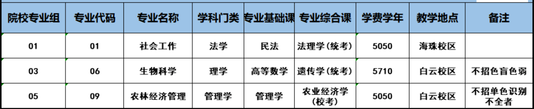 仲恺农业工程学院专升本