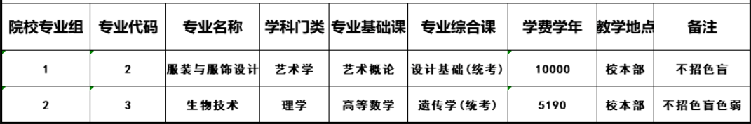 惠州学院专升本