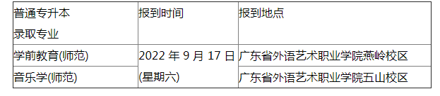 广东第二师范学院专升本
