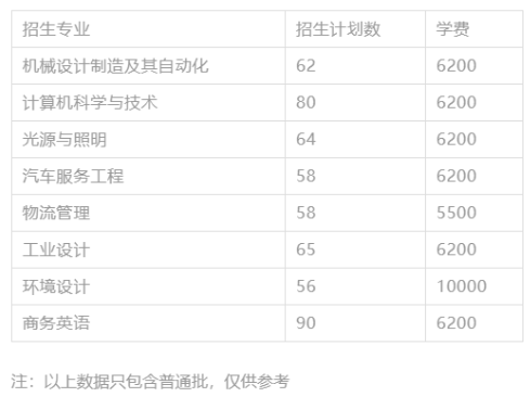 深圳技术大学专升本
