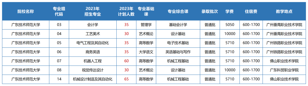 2023年广东技术师范大学专升本招生计划