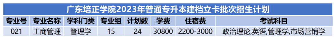 2023年广东培正学院专升本招生计划