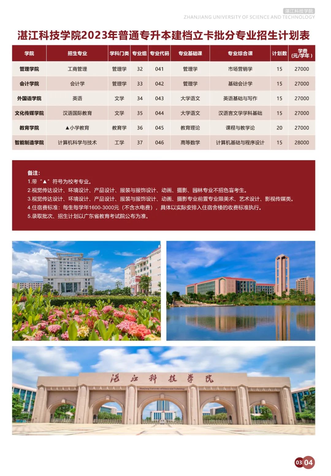 2023年湛江科技学院专升本招生计划