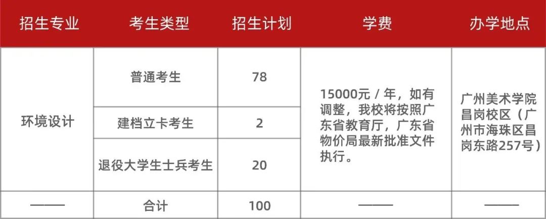 2023年广州美术学院专升本招生计划